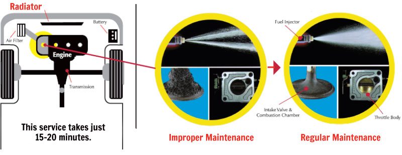 Petrol And Diesel Fuel Injector Cleaner at Rs 600 in Hubli