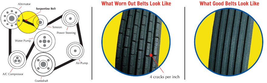 Drive Belt Crack